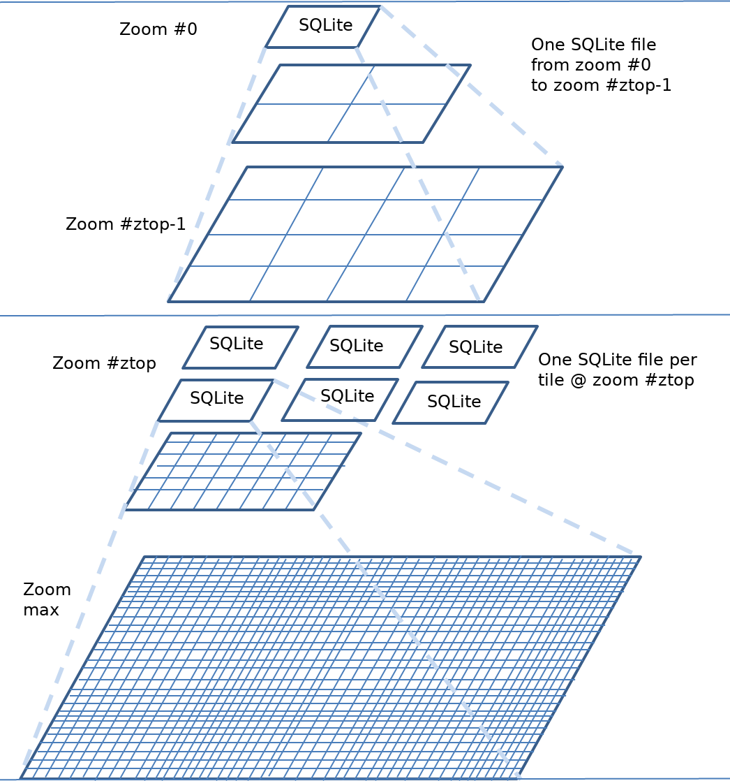 ../_images/mapcache-ztop1.png