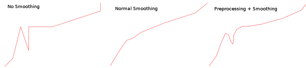 ../_images/smoothing_lowres1.png